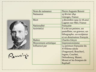 Nom de naissance       Pierre Auguste Renoir
Naissance              25 février 1841
                       Limoges, France
Mort                   3 décembre 1919 (à 78 ans)
                       Cagnes-sur-Mer, France
Nationalité            Française
Activité(s)            Il a été un peintre, un
                       pastelliste, un graveur, un
                       lithographe, un sculpteur
                       et un dessinateur français
Maître                 Charles Gleyre
Mouvement artistique   Impressionnisme
Influencé par          La peinture française du
                       XVIIIème siècle
                       (Fragonard, Boucher),
                       Ingres, Courbet,
                       Dehodencq, Manet,
                       Monet et les fresques de
                       Raphaël
 