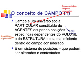 O conceito de CAMPO (1)
 Campo é um universo social
PARTICULAR constituído de
AGENTES ocupando posições
específicas dependentes do VOLUME
e da ESTRUTURA do capital eficiente
dentro do campo considerado.
 É um sistema de posições – que podem
ser alteradas e contestadas.
Campo artístico,
religioso,
econômico
E não
sujeitos
Quantidade
e qualidade
 