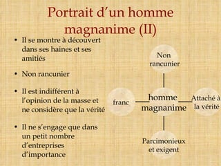 Portrait d’un homme magnanime (II) Il se montre à découvert dans ses haines et ses amitiés  Non rancunier Il est indifférent à l’opinion de la masse et ne considère que la vérité Il ne s’engage que dans un petit nombre d’entreprises  d’importance Non rancunier Attaché à  la vérité Parcimonieux et exigent franc homme  magnanime 
