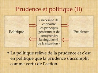 Prudence et politique (II) La politique relève de la prudence et c’est en politique que la prudence s’accomplit comme vertu de l’action . Politique « nécessité de  connaître les principes  généraux et de comprendre la singularité  de la situation » Prudence 