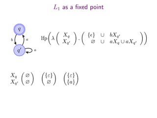 L1 as a ﬁxed point
q
q
b a
a
lfp λ
Xq
Xq
.
{ } ∪ bXq
∅ ∪ aXq ∪ aXq
Xq ∅
Xq ∅
{ε}
∅
{ε}
{a}
 