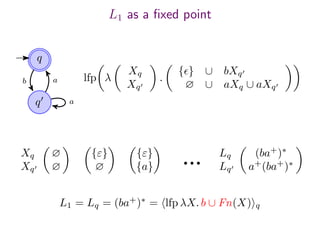 L1 as a ﬁxed point
q
q
b a
a
lfp λ
Xq
Xq
.
{ } ∪ bXq
∅ ∪ aXq ∪ aXq
L1 = Lq = (ba+
)∗
= lfp λX. b ∪ Fn(X) q
Lq (ba+
)∗
Lq a+
(ba+
)∗
Xq ∅
Xq ∅
{ε}
∅
{ε}
{a}
 