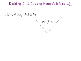 Deciding L1 ⊆ L2 using Nerode’s left qo l
L2
L1 ⊆ L2 iﬀ ρ l
L2
(L1) ⊆ L2
ρ l
L2
(L1)
 