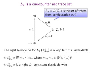 L2 is a one-counter net trace set
q2
q1
q3a, 1
a, 0
a, −1
b, 1
The right Nerode qo for L2 ( r
L2
) is a wqo but it’s undecidable
u r
O2
v is a right L2 consistent decidable wqo
u r
O2
v iﬀ mu ≤ mv where mu, mv ∈ (N ∪ {⊥})3
L2 = L(O2) is the set of traces
from conﬁguration q2 0
 