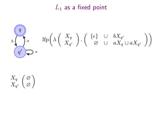 L1 as a ﬁxed point
q
q
b a
a
lfp λ
Xq
Xq
.
{ } ∪ bXq
∅ ∪ aXq ∪ aXq
Xq ∅
Xq ∅
 