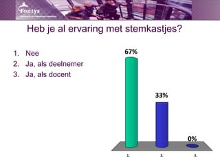 Heb je al ervaring met stemkastjes?NeeJa, als deelnemerJa, als docent