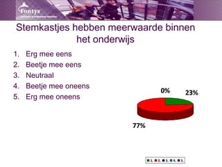 Stemkastjes hebben meerwaarde binnen het onderwijsErg meeeensBeetjemeeeensNeutraalBeetjemeeoneensErg meeoneens
