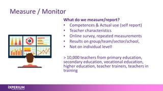 Measure / Monitor
What do we measure/report?
• Competences & Actual use (self report)
• Teacher characteristics
• Online survey, repeated measurements
• Results on group/team/sector/school,
• Not on individual level!
> 10,000 teachers from primary education,
secondary education, vocational education,
higher education, teacher trainers, teachers in
training
 