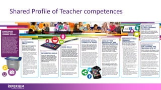 Shared Profile of Teacher competences
 