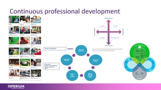 Continuous professional development
 