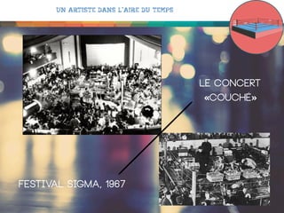 Un artiste dans l’aire du temps

Le Concert
«couché»

Festival Sigma, 1967

 
