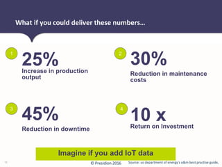 © Presidion 2016
What if you could deliver these numbers…
11 Source: us department of energy's o&m best practise guide,
Imagine if you add IoT data
4
10 xReturn on Investment
1
25%Increase in production
output
30%
2
Reduction in maintenance
costs
45%
3
Reduction in downtime
 