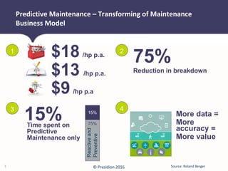 © Presidion 2016
Predictive Maintenance – Transforming of Maintenance
Business Model
3 Source: Roland Berger
2
75%
Reduction in breakdown
4
More data =
More
accuracy =
More value
1
$18 /hp p.a.
$9 /hp p.a
$13 /hp p.a.
3
15%Time spent on
Predictive
Maintenance only
75%
15%
Reactiveand
Preventive
 