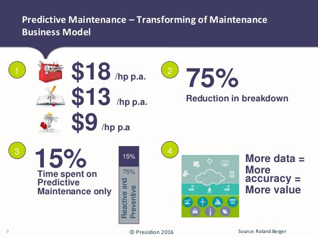 predictive maintenance