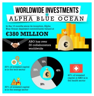 Pierre Vannineuse  - Worldwide Investments at Alpha Blue Ocean