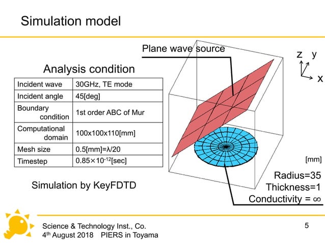 FDTD Analysis of the Complex Current Distribution on a circular disk ...