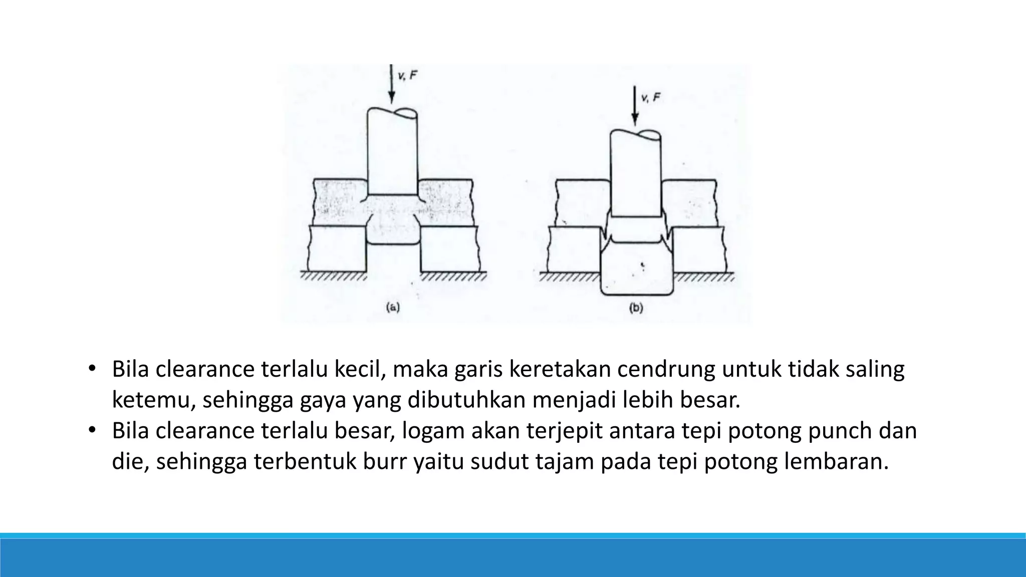• Bila clearance terlalu kecil, maka garis keretakan cendrung untuk tidak saling
ketemu, sehingga gaya yang dibutuhkan menjadi lebih besar.
• Bila clearance terlalu besar, logam akan terjepit antara tepi potong punch dan
die, sehingga terbentuk burr yaitu sudut tajam pada tepi potong lembaran.
 