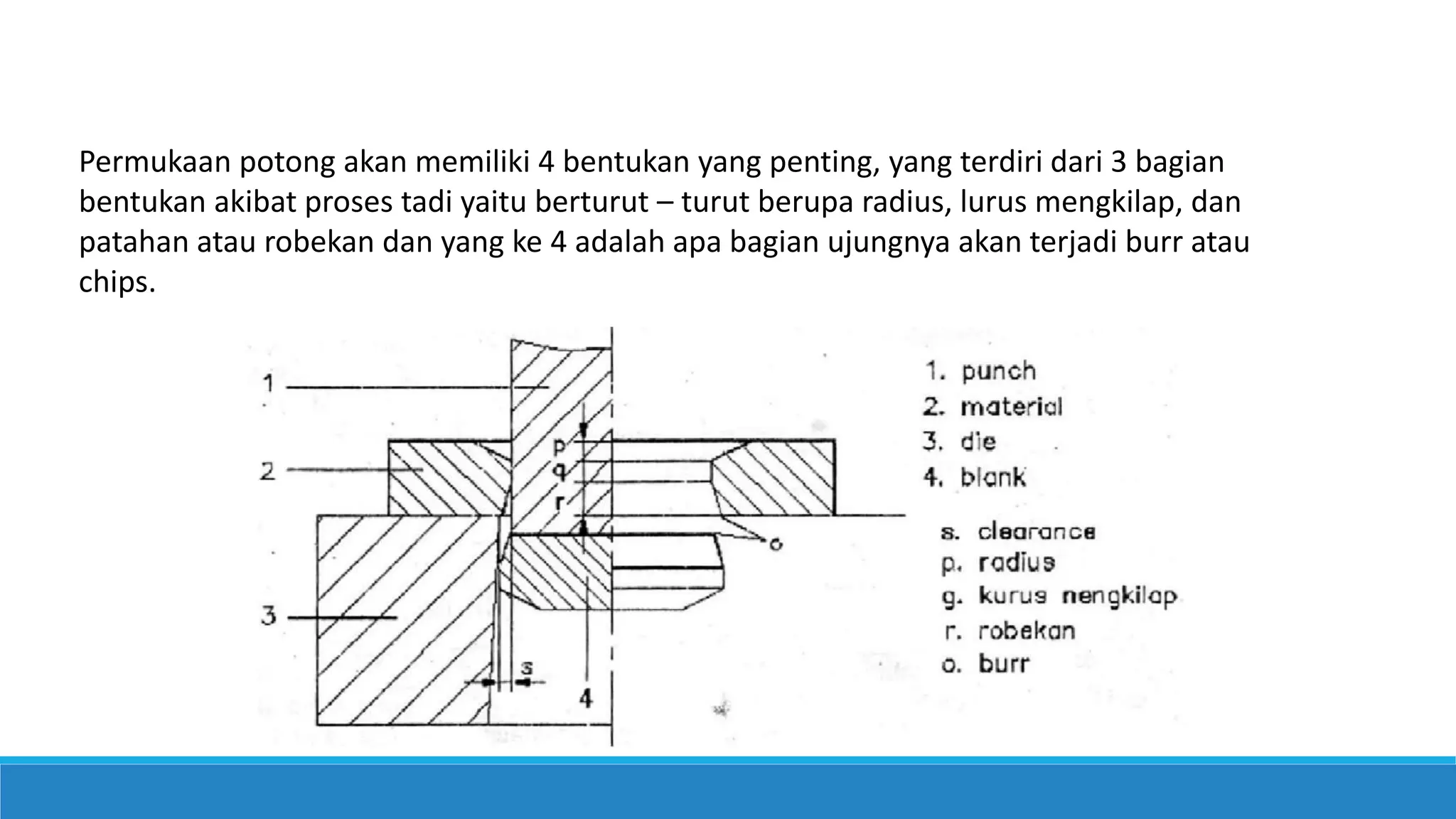 Permukaan potong akan memiliki 4 bentukan yang penting, yang terdiri dari 3 bagian
bentukan akibat proses tadi yaitu berturut – turut berupa radius, lurus mengkilap, dan
patahan atau robekan dan yang ke 4 adalah apa bagian ujungnya akan terjadi burr atau
chips.
 