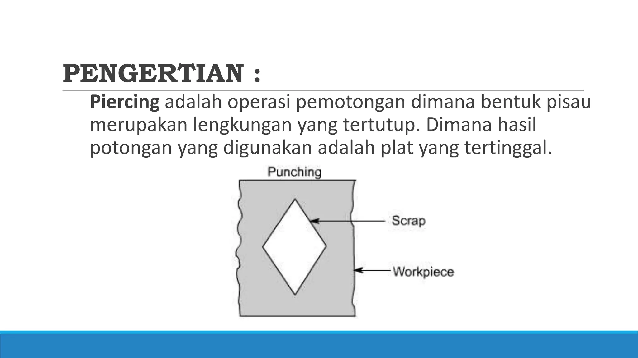 PENGERTIAN :
Piercing adalah operasi pemotongan dimana bentuk pisau
merupakan lengkungan yang tertutup. Dimana hasil
potongan yang digunakan adalah plat yang tertinggal.
 