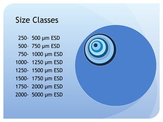 Size Classes 250 – 500 μm ESD 500 – 750 μm ESD 750 - 1000 μm ESD 1000 - 1250 μm ESD 1250 - 1500 μm ESD 1500 - 1750 μm ESD 1750 - 2000 μm ESD 2000 - 5000 μm ESD 