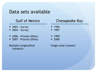 Data sets available Gulf of Mexico 2003 - Survey 2004 – Survey 2006 – Process (Diels) 2007 – Process (Diels) Multiple Longitudinal transects Chesapeake Bay 1996 1997 1999 2000 Single axial transect 