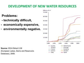 DEVELOPMENT OF NEW WATER RESOURCES
Problems:
- technically difficult,
- economically expensive,
- environmentally negative.

Source: EEA Eldred 2.08
(European Lakes, Dams and Reservoirs
Database), 2008.

 