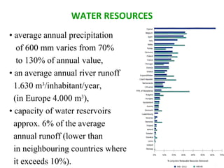 WATER RESOURCES
• average annual precipitation
of 600 mm varies from 70%
to 130% of annual value,
• an average annual river runoff
1.630 m3/inhabitant/year,
(in Europe 4.000 m3),
• capacity of water reservoirs
approx. 6% of the average
annual runoff (lower than
in neighbouring countries where
it exceeds 10%).

 