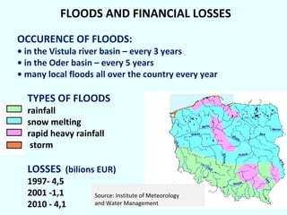 FLOODS AND FINANCIAL LOSSES
OCCURENCE OF FLOODS:

• in the Vistula river basin – every 3 years
• in the Oder basin – every 5 years
• many local floods all over the country every year

TYPES OF FLOODS
rainfall
snow melting
rapid heavy rainfall
storm

LOSSES (bilions EUR)
1997- 4,5
2001 -1,1
2010 - 4,1

Source: Institute of Meteorology
and Water Management

 