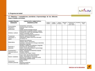 EL MODEL DE L’ESCOLA (apartats) ESCOLA ALTA SEGARRA 