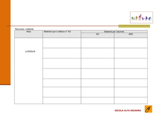 EL MODEL DE L’ESCOLA (apartats) ESCOLA ALTA SEGARRA 