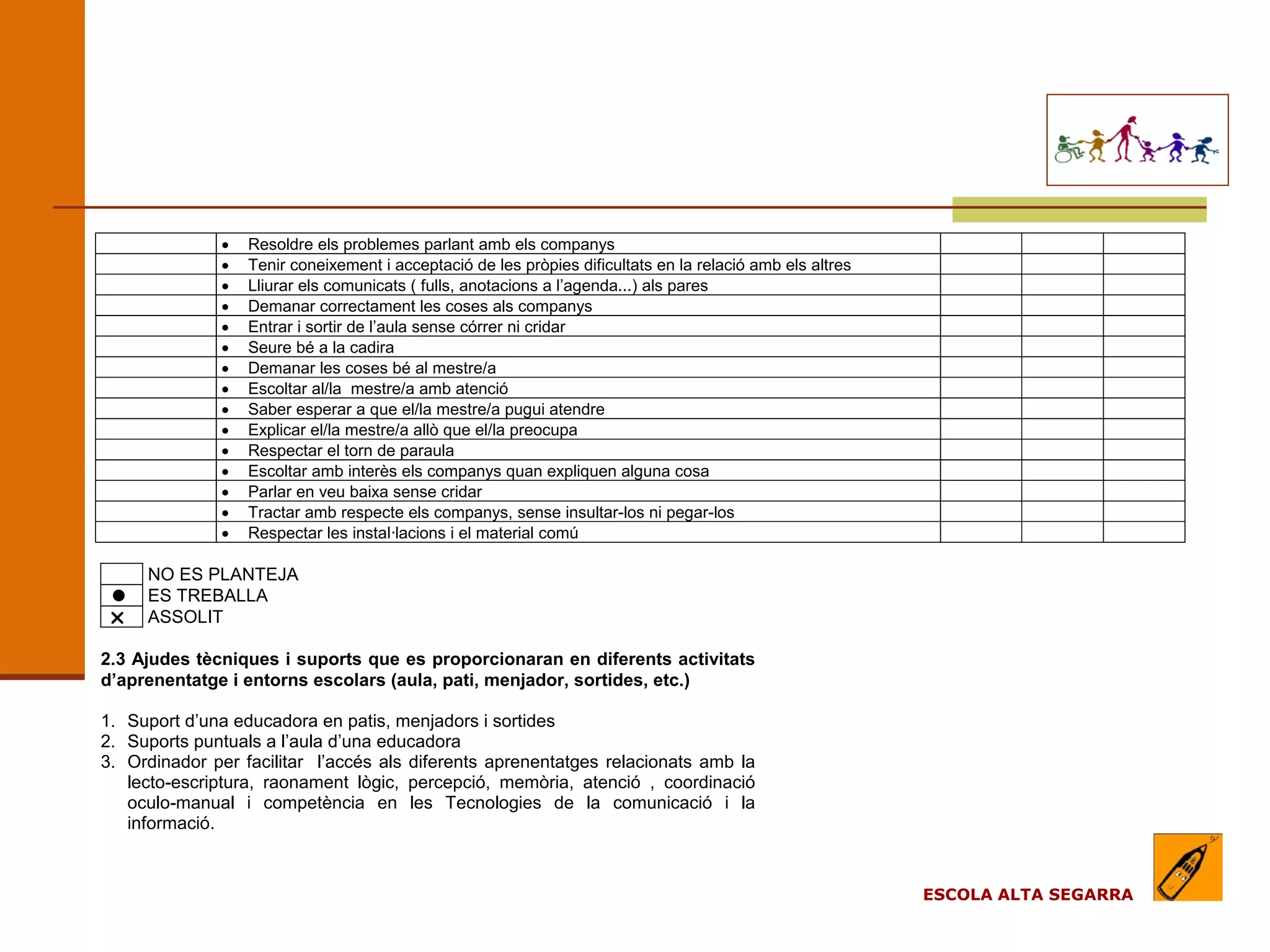 EL MODEL DE L’ESCOLA
                                                        (apartats)

              •   Resoldre els problemes parlant amb els companys
              •   Tenir coneixement i acceptació de les pròpies dificultats en la relació amb els altres
              •   Lliurar els comunicats ( fulls, anotacions a l’agenda...) als pares
              •   Demanar correctament les coses als companys
              •   Entrar i sortir de l’aula sense córrer ni cridar
              •   Seure bé a la cadira
              •   Demanar les coses bé al mestre/a
              •   Escoltar al/la mestre/a amb atenció
              •   Saber esperar a que el/la mestre/a pugui atendre
              •   Explicar el/la mestre/a allò que el/la preocupa
              •   Respectar el torn de paraula
              •   Escoltar amb interès els companys quan expliquen alguna cosa
              •   Parlar en veu baixa sense cridar
              •   Tractar amb respecte els companys, sense insultar-los ni pegar-los
              •   Respectar les instal·lacions i el material comú

     NO ES PLANTEJA
 ES TREBALLA
    ASSOLIT

2.3 Ajudes tècniques i suports que es proporcionaran en diferents activitats
d’aprenentatge i entorns escolars (aula, pati, menjador, sortides, etc.)

1. Suport d’una educadora en patis, menjadors i sortides
2. Suports puntuals a l’aula d’una educadora
3. Ordinador per facilitar l’accés als diferents aprenentatges relacionats amb la
   lecto-escriptura, raonament lògic, percepció, memòria, atenció , coordinació
   oculo-manual i competència en les Tecnologies de la comunicació i la
   informació.



                                                                                                           ESCOLA ALTA SEGARRA
 