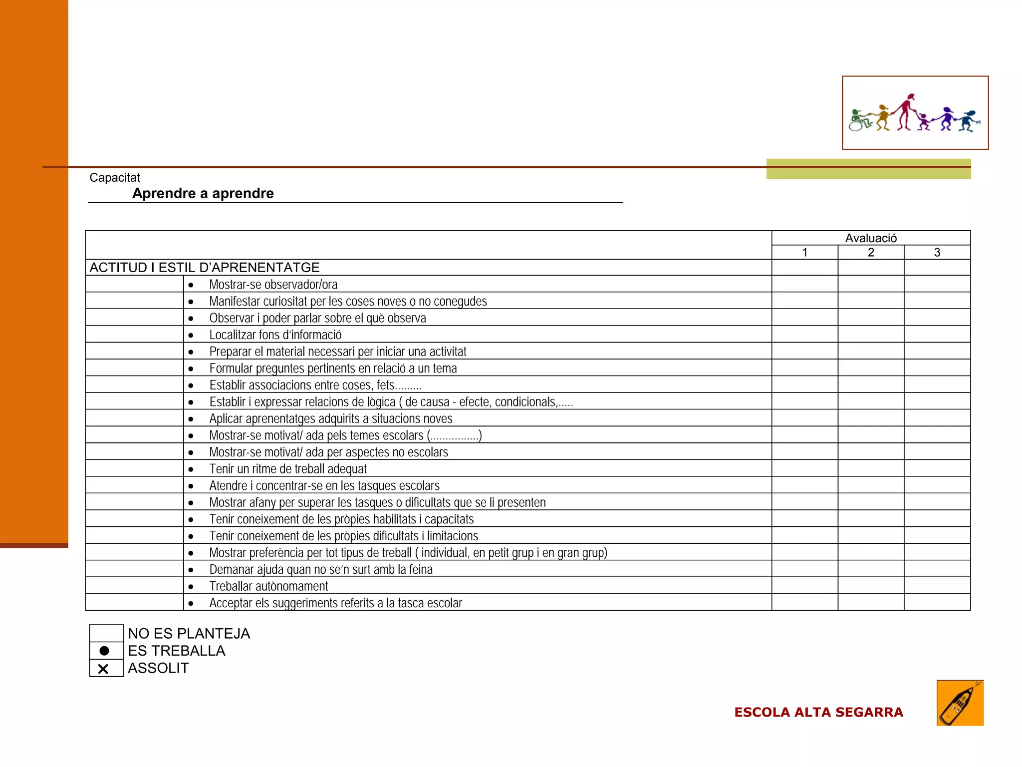 EL MODEL DE L’ESCOLA
                                                                 (apartats)

Capacitat
        Aprendre a aprendre


                                                                                                                       Avaluació
                                                                                                                  1        2       3
ACTITUD I ESTIL D’APRENENTATGE
              • Mostrar-se observador/ora
              • Manifestar curiositat per les coses noves o no conegudes
              • Observar i poder parlar sobre el què observa
              • Localitzar fons d’informació
              • Preparar el material necessari per iniciar una activitat
              • Formular preguntes pertinents en relació a un tema
              • Establir associacions entre coses, fets.........
              • Establir i expressar relacions de lògica ( de causa - efecte, condicionals,.....
              • Aplicar aprenentatges adquirits a situacions noves
              • Mostrar-se motivat/ ada pels temes escolars (................)
              • Mostrar-se motivat/ ada per aspectes no escolars
              • Tenir un ritme de treball adequat
              • Atendre i concentrar-se en les tasques escolars
              • Mostrar afany per superar les tasques o dificultats que se li presenten
              • Tenir coneixement de les pròpies habilitats i capacitats
              • Tenir coneixement de les pròpies dificultats i limitacions
              • Mostrar preferència per tot tipus de treball ( individual, en petit grup i en gran grup)
              • Demanar ajuda quan no se’n surt amb la feina
              • Treballar autònomament
              • Acceptar els suggeriments referits a la tasca escolar

       NO ES PLANTEJA
  ES TREBALLA
      ASSOLIT


                                                                                                           ESCOLA ALTA SEGARRA
 