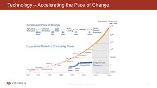 E2OPEN CONFIDENTIAL | © 2016 E2open 13
Technology – Accelerating the Pace of Change
 