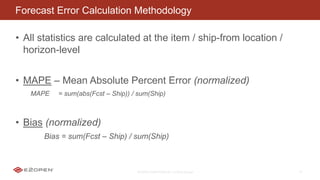 E2OPEN CONFIDENTIAL | © 2016 E2open 14
Forecast Error Calculation Methodology
• All statistics are calculated at the item / ship-from location /
horizon-level
• MAPE – Mean Absolute Percent Error (normalized)
MAPE = sum(abs(Fcst – Ship)) / sum(Ship)
• Bias (normalized)
Bias = sum(Fcst – Ship) / sum(Ship)
 