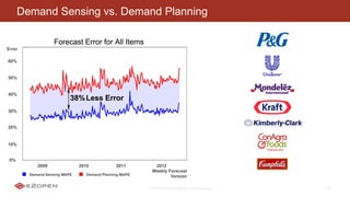 E2OPEN CONFIDENTIAL | © 2016 E2open 15
Demand Sensing vs. Demand Planning
 