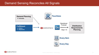 E2OPEN CONFIDENTIAL | © 2016 E2open 20
Demand Sensing Reconciles All Signals
Touchless
Every Item
Every Day
 