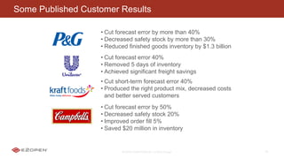 E2OPEN CONFIDENTIAL | © 2016 E2open 25
• Cut forecast error by more than 40%
• Decreased safety stock by more than 30%
• Reduced finished goods inventory by $1.3 billion
• Cut forecast error 40%
• Removed 5 days of inventory
• Achieved significant freight savings
• Cut short-term forecast error 40%
• Produced the right product mix, decreased costs
and better served customers
• Cut forecast error by 50%
• Decreased safety stock 20%
• Improved order fill 5%
• Saved $20 million in inventory
Some Published Customer Results
 