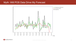 E2OPEN CONFIDENTIAL | © 2016 E2open 28
Myth: Will POS Data Drive My Forecast
 