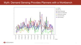 E2OPEN CONFIDENTIAL | © 2016 E2open 29
Myth: Demand Sensing Provides Planners with a Workbench
 