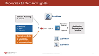 E2OPEN CONFIDENTIAL | © 2016 E2open 30
Reconciles All Demand Signals
Touchless
Every Item
Every Day
 