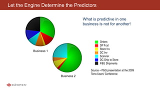 Business 1
Business 2
Orders
DP Fcst
Store Inv
DC Inv
Scanner
DC Ship to Store
P&G Shipments
Source – P&G presentation at the 2009
Terra Users’ Conference
What is predictive in one
business is not for another!
Let the Engine Determine the Predictors
 