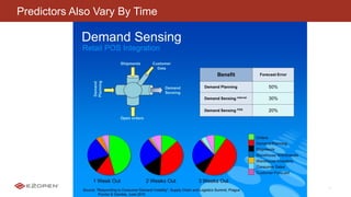 E2OPEN CONFIDENTIAL | © 2016 E2open 32
Predictors Also Vary By Time
 