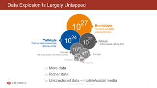E2OPEN CONFIDENTIAL | © 2016 E2open 6
Data Explosion Is Largely Untapped
o More data
o Richer data
o Unstructured data – mobile/social media
 