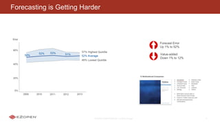 E2OPEN CONFIDENTIAL | © 2016 E2open 8
Forecasting is Getting Harder
 