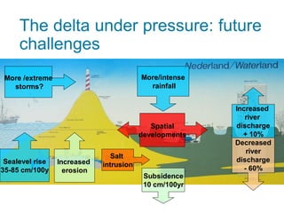 Imagine the result
The delta under pressure: future
challenges
Sealevel rise
35-85 cm/100y‫‏‬
More /extreme
storms?
More/intense
rainfall
Spatial
developments
Increased
erosion
Subsidence
10 cm/100yr
Salt
intrusion
Decreased
river
discharge
- 60%
Increased
river
discharge
+ 10%
 