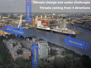 Regio Rotterdam: kwetsbaar
precipitation
Groundwater
Threats coming from 4 directions
Climate change and water challenges
 
