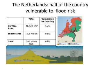 6
The Netherlands: half of the country
vulnerable to flood risk
Total Vulnerable
to flooding
Surface
Area
41.528 km² 55%
Inhabitants 16,8 million 60%
GNP 700 billion
US$
65%
 