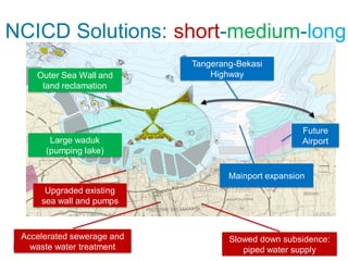 Imagine the result
NCICD Solutions: short-medium-long
term
Accelerated sewerage and
waste water treatment
Slowed down subsidence:
piped water supply
Upgraded existing
sea wall and pumps
Large waduk
(pumping lake)
Outer Sea Wall and
land reclamation
Tangerang-Bekasi
Highway
Mainport expansion
Future
Airport
 