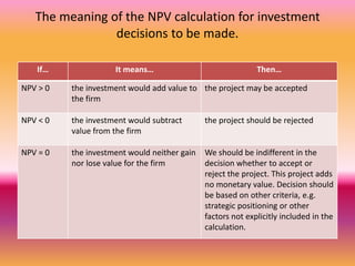 The meaning of the NPV calculation for investment
                decisions to be made​​.

   If…               It means…                               Then…

NPV > 0   the investment would add value to the project may be accepted
          the firm

NPV < 0   the investment would subtract       the project should be rejected
          value from the firm

NPV = 0   the investment would neither gain   We should be indifferent in the
          nor lose value for the firm         decision whether to accept or
                                              reject the project. This project adds
                                              no monetary value. Decision should
                                              be based on other criteria, e.g.
                                              strategic positioning or other
                                              factors not explicitly included in the
                                              calculation.
 