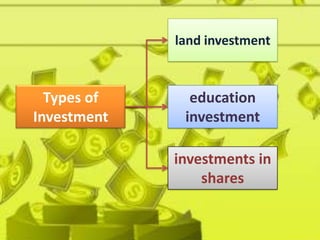 land investment



  Types of     education
Investment    investment

             investments in
                 shares
 